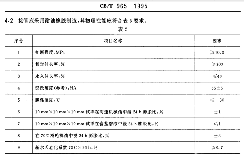 【试验室】各种橡胶接头胶料物理机械性能及试验方法 【试验室】各种橡胶接头胶料物理机械性能及试验方法